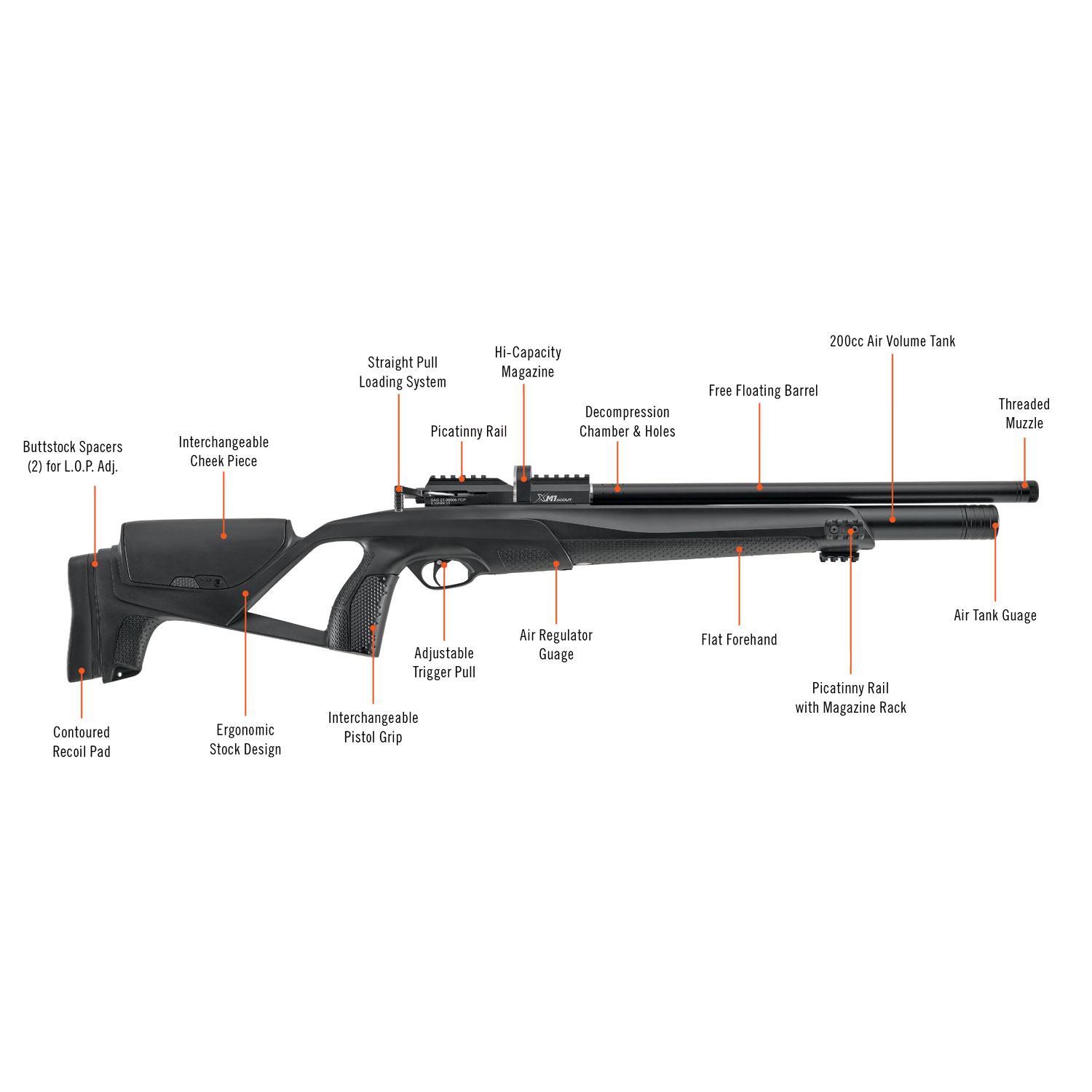 Stoeger XM1 Scout Air Rifle, .25 Cal.: MGW