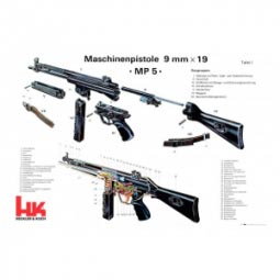 Heckler And Koch MP5 Color Cutaway Poster